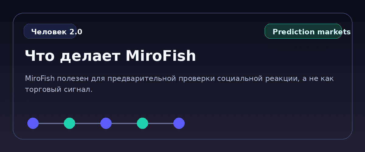 Схема: MiroFish как песочница перед Polymarket