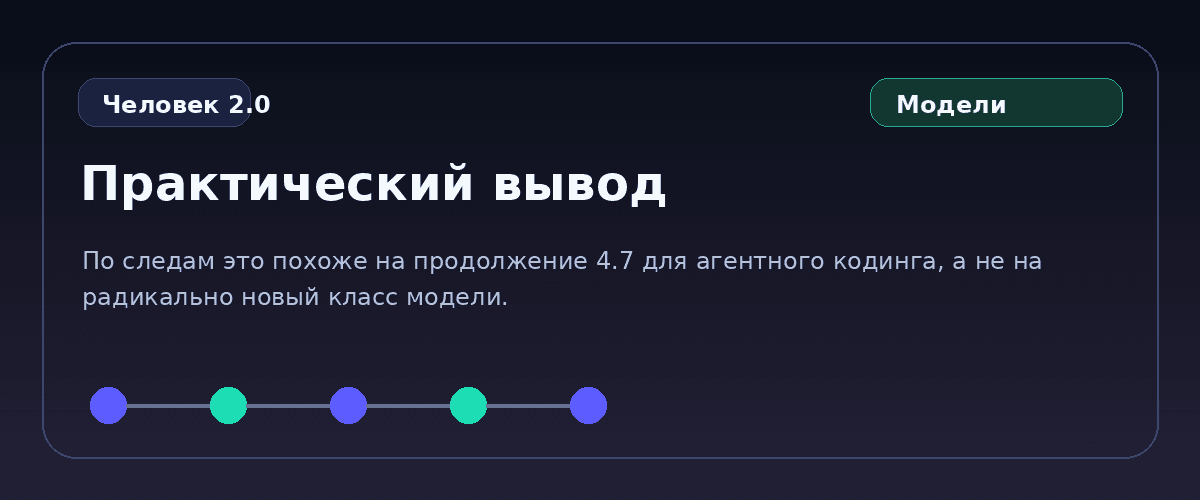 Вывод: Opus 4.8 всплыл в Claude Code